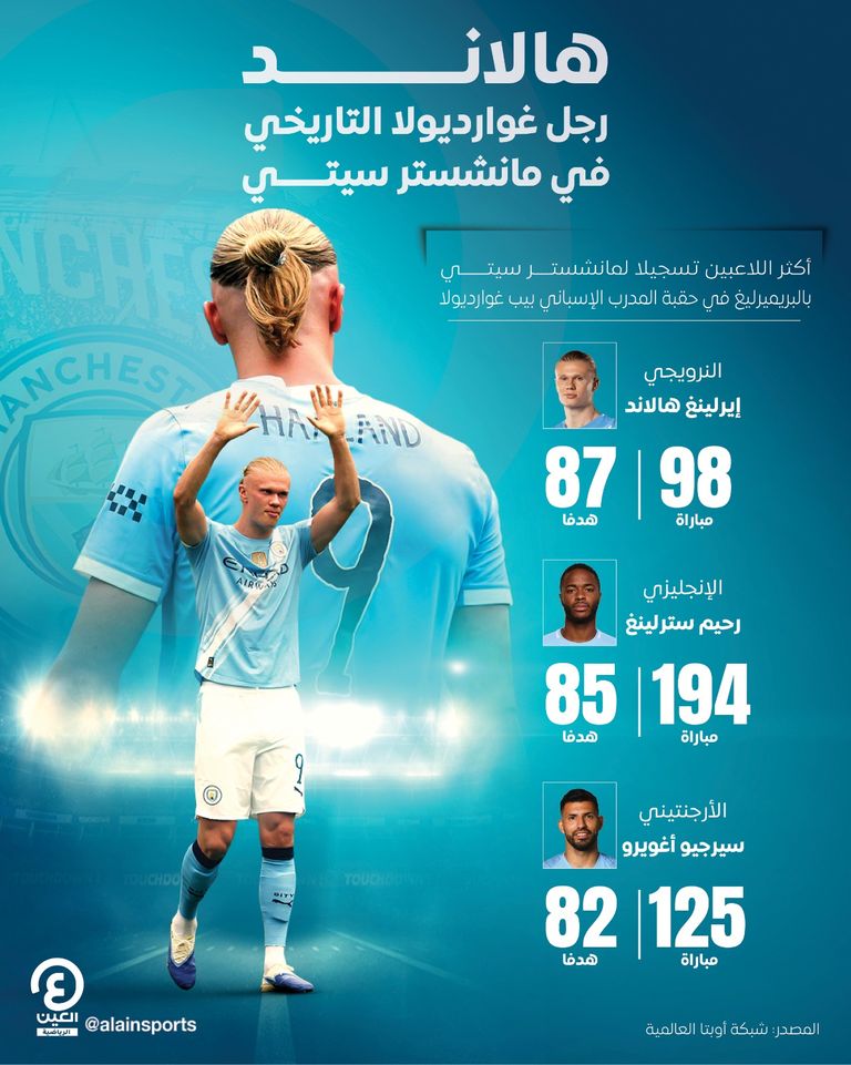 إيرلينغ هالاند مهاجم مانشستر سيتي