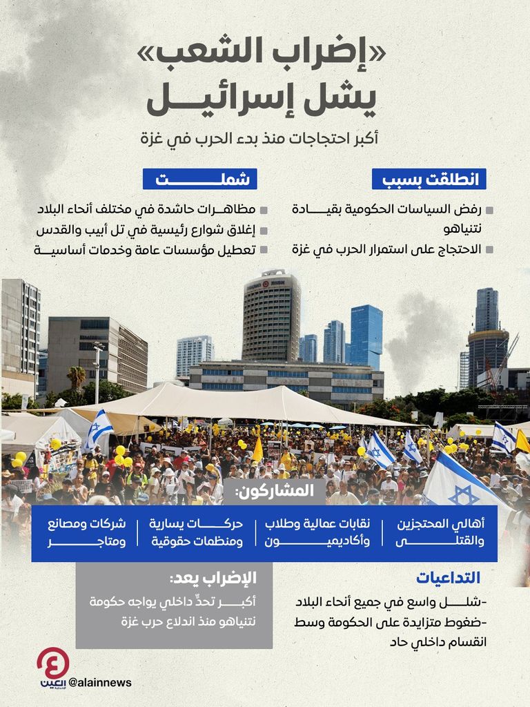 جانب من الإضراب