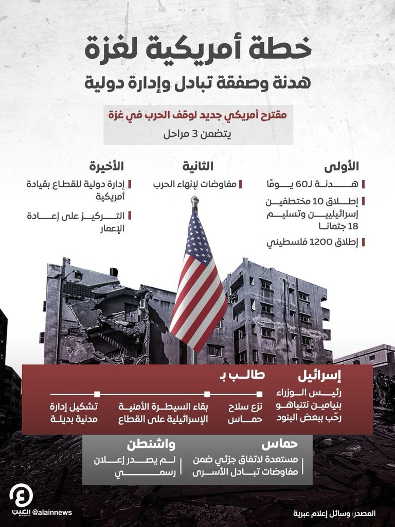 دمار في قطاع غزة