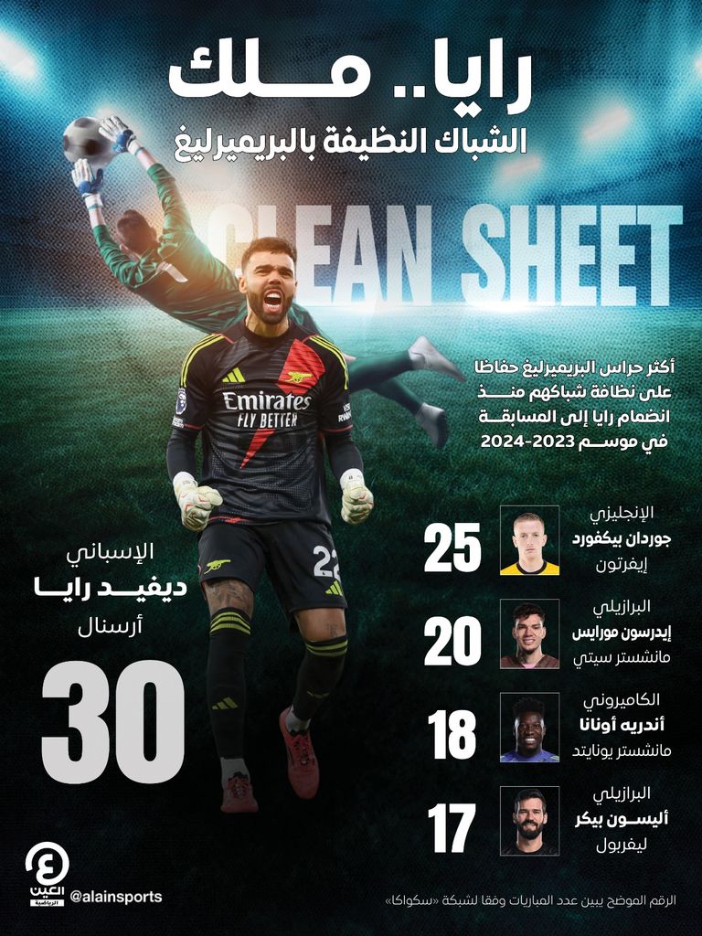 ديفيد رايا 