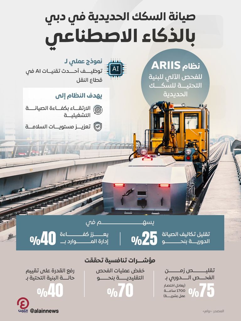 الذكاء الاصطناعي في صيانة السكك الحديدية بدبي