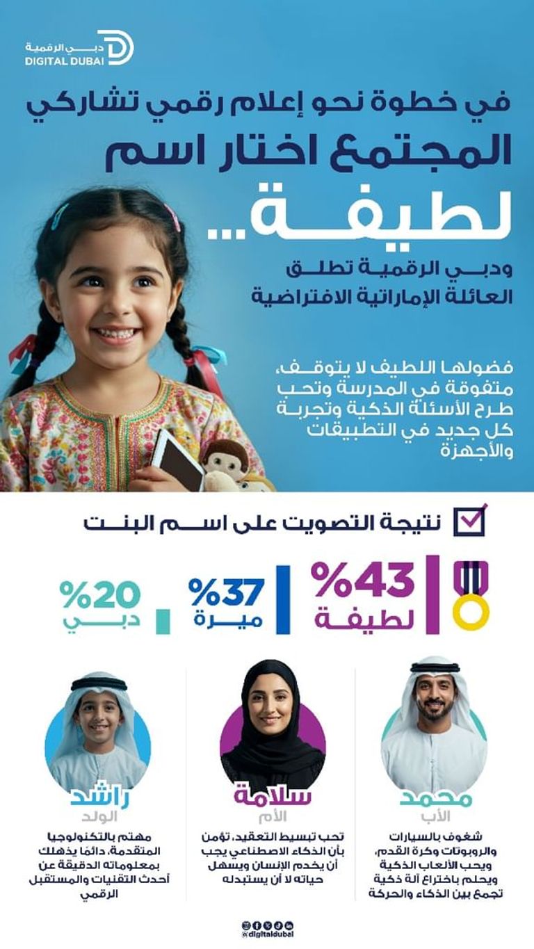 تفاعل لاختيار اسم أول شخصية افتراضية إماراتية