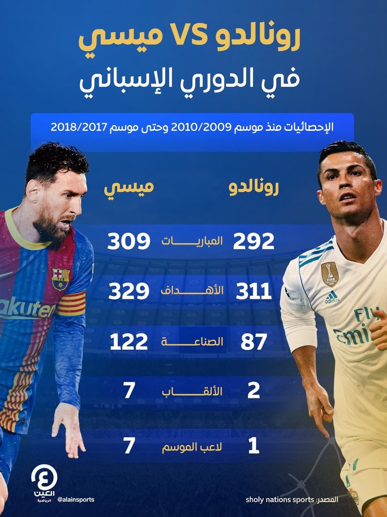 كريستيانو رونالدو وليونيل ميسي