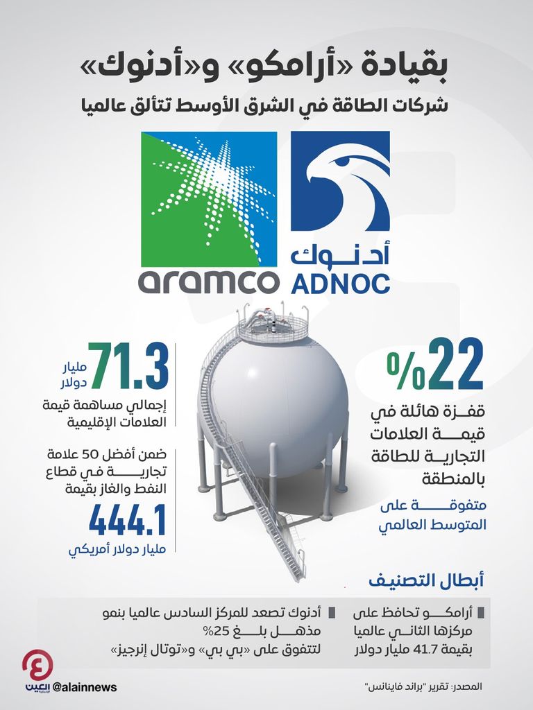 شعار أدنوك وأرامكو