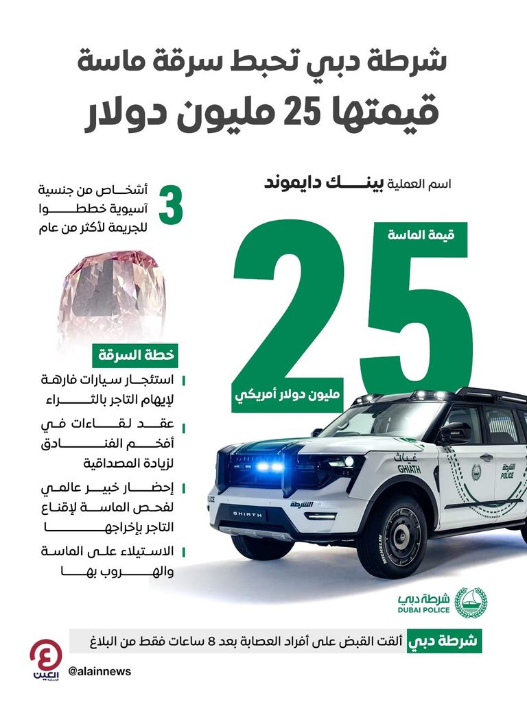 شرطة دبي تُحبط سرقة ماسة وردية شعار شرطة دبي