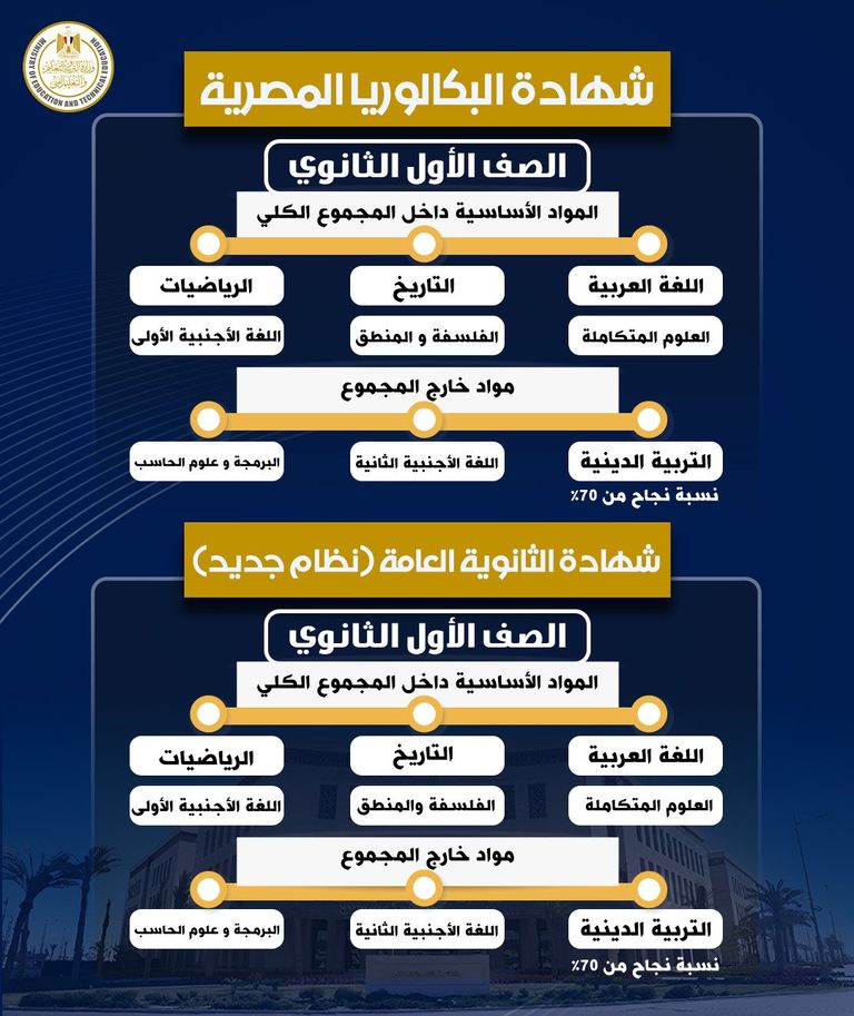 نظام البكالوريا في مصر