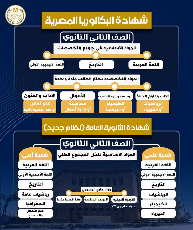نظام البكالوريا في مصر