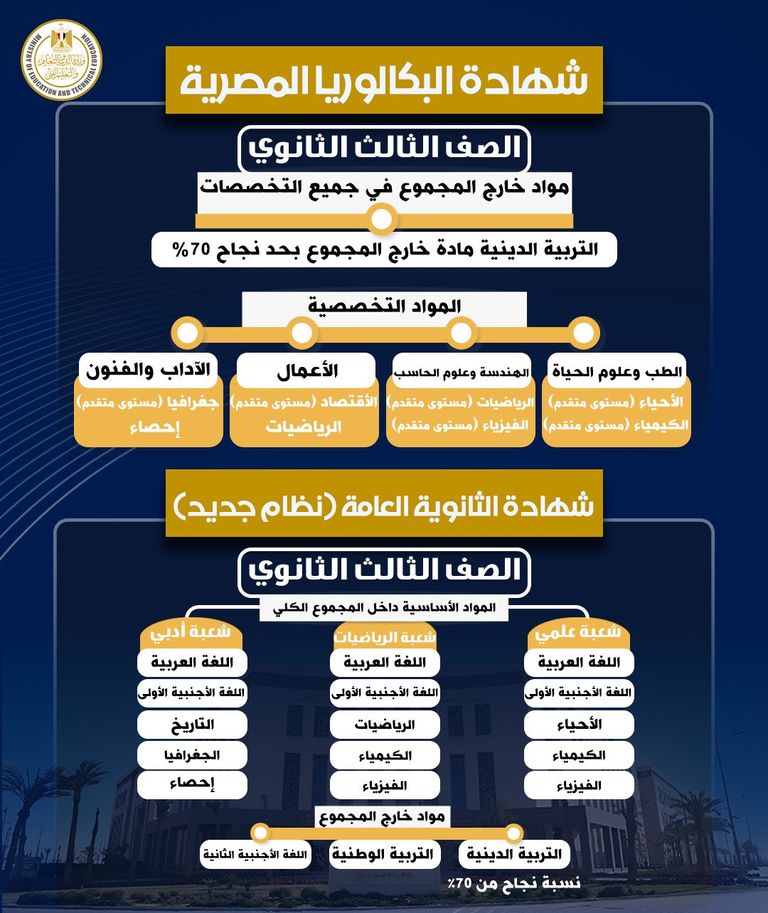 نظام البكالوريا في مصر