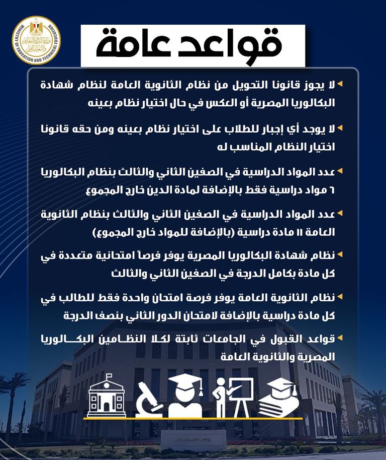 نظام البكالوريا في مصر