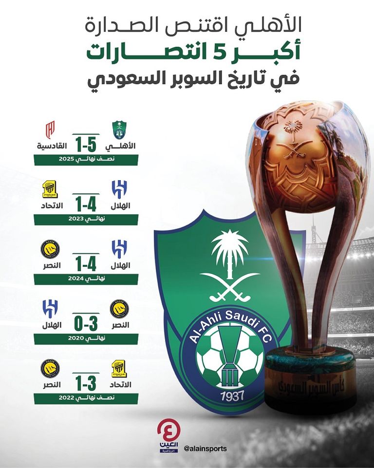 الأهلي في كأس السوبر السعودي