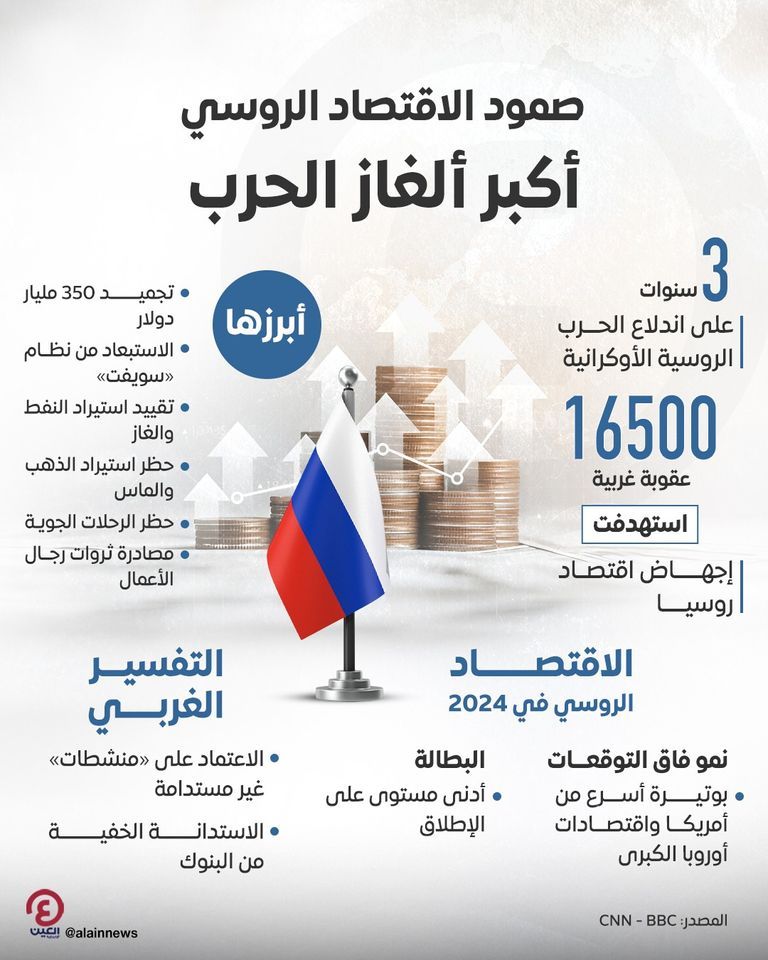 الاقتصاد الروسي