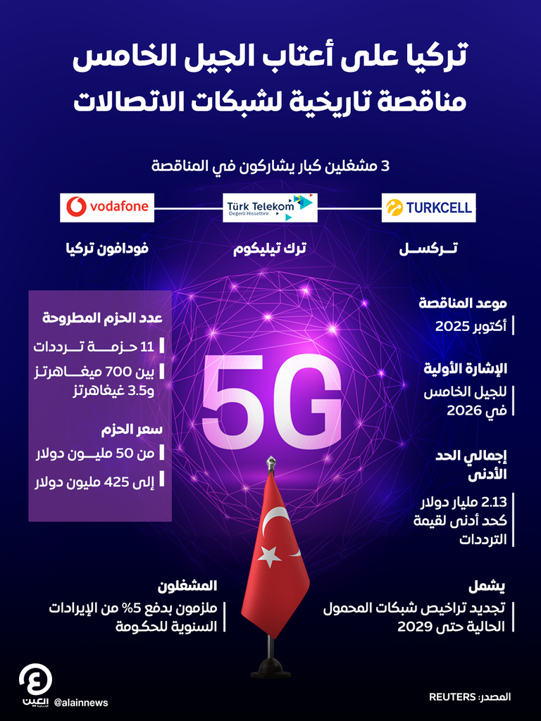 تقنية الجيل الخامس 5G