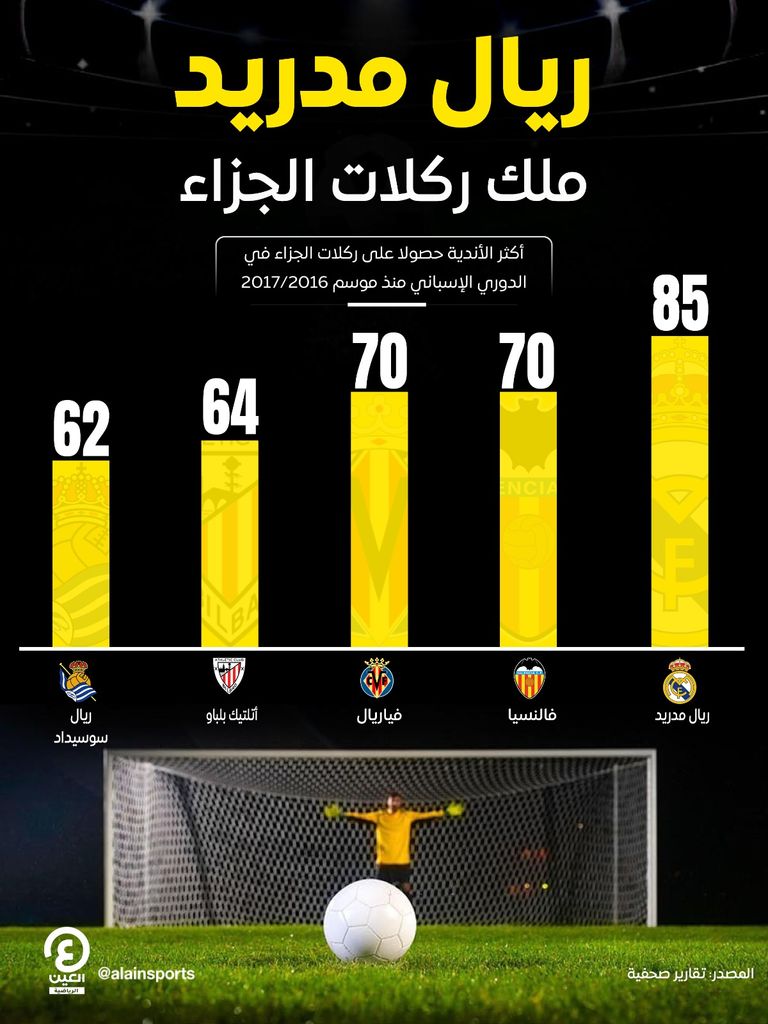 ريال مدريد 