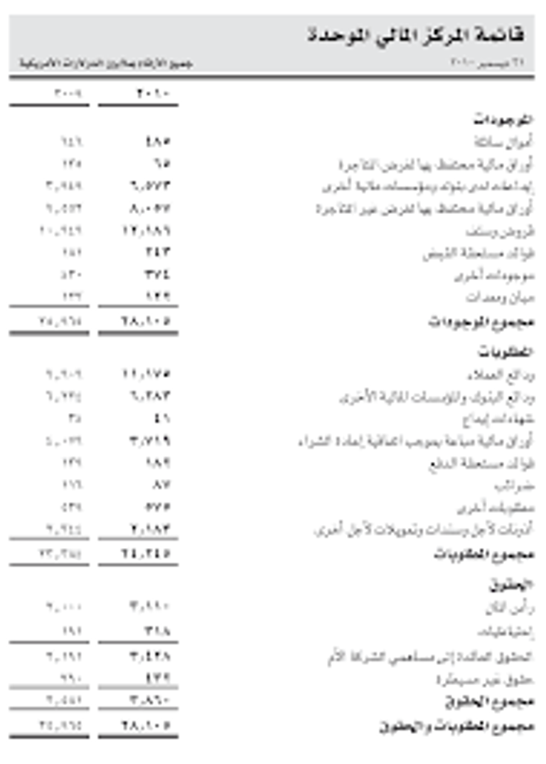 قوائم مالية