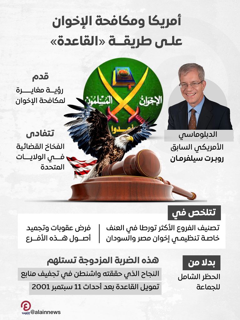 عناصر تابعة للإخوان