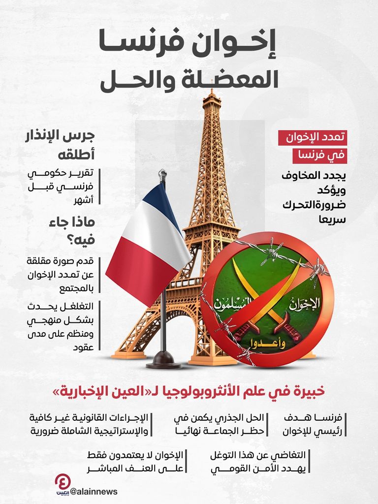 فرنسا تخوض حربا ضد الإخوان