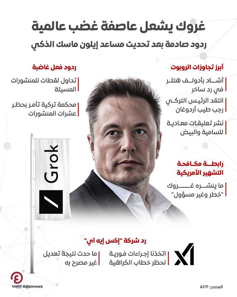 غروك يفضح الأسرار