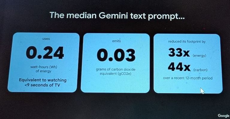 استهلاك تطبيق الذكاء الاصطناعي «Gemini» للطاقة