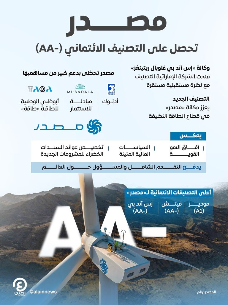 شركة أبوظبي لطاقة المستقبل «مصدر»
