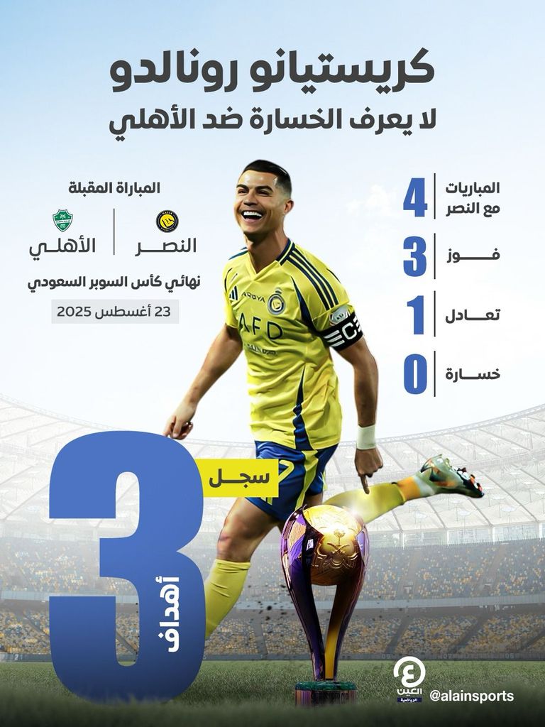 كريستيانو رونالدو