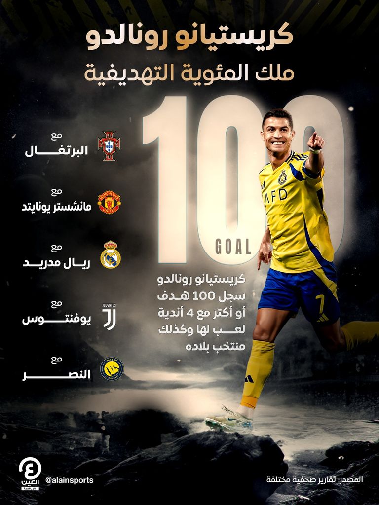 كريستيانو رونالدو