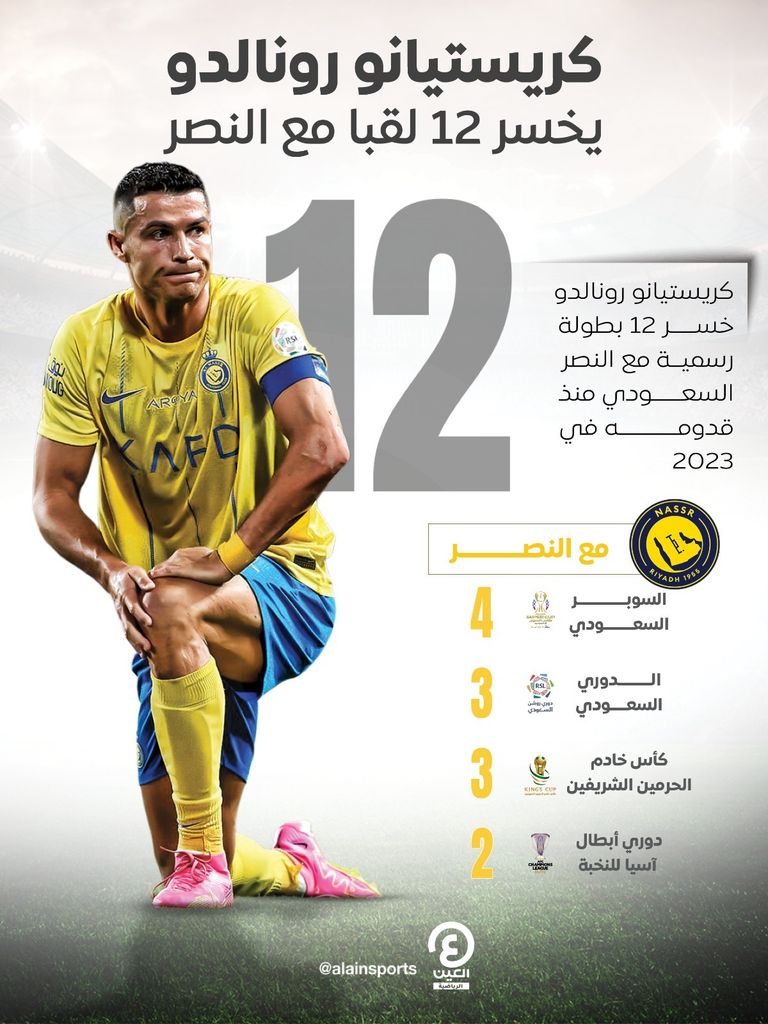 كريستيانو رونالدو في نهائي السوبر السعودي