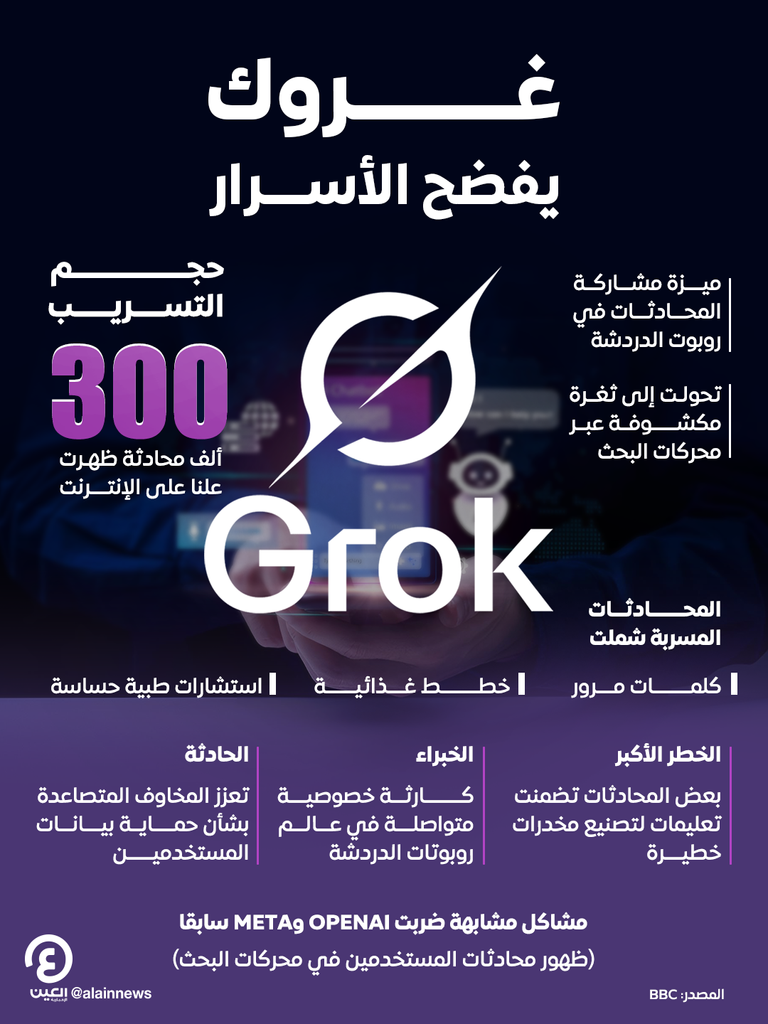 غروك يفضح الأسرار غروك يفضح الأسرار