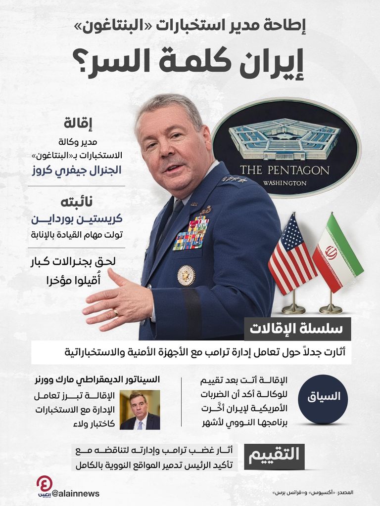 مدير الاستخبارات في البنتاغون الفريق أول جيفري كروز