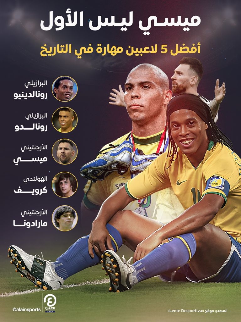ليونيل ميسي ورونالدينيو