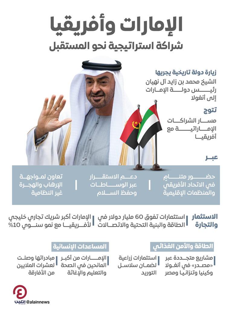  الشيخ محمد بن زايد آل نهيان رئيس دولة الإمارات 