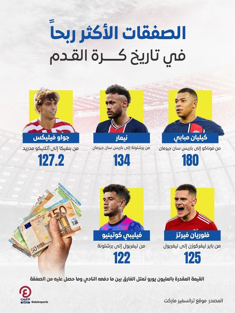 نيمار مع باريس سان جيرمان