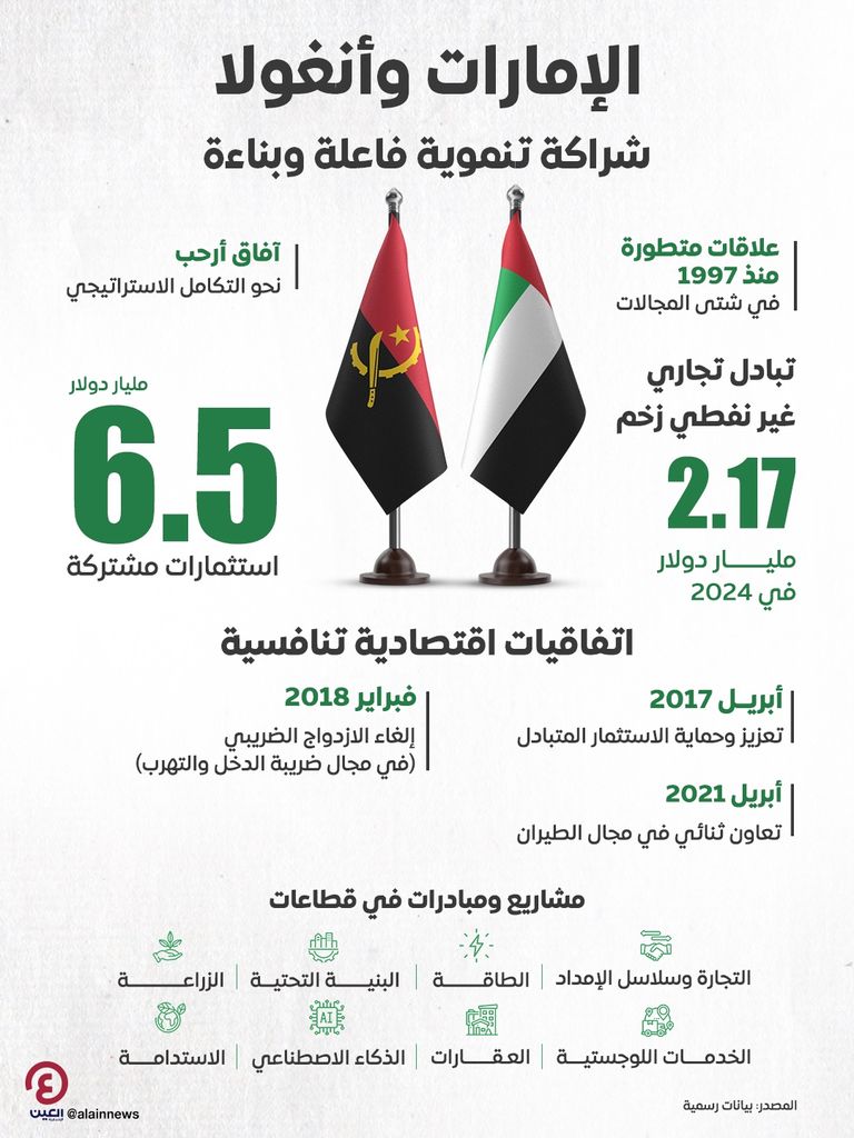 ازدهار العلاقات بين الإمارات وأنغولا