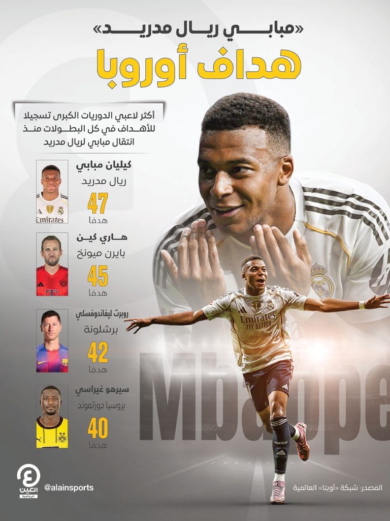 كيليان مبابي نجم ريال مدريد