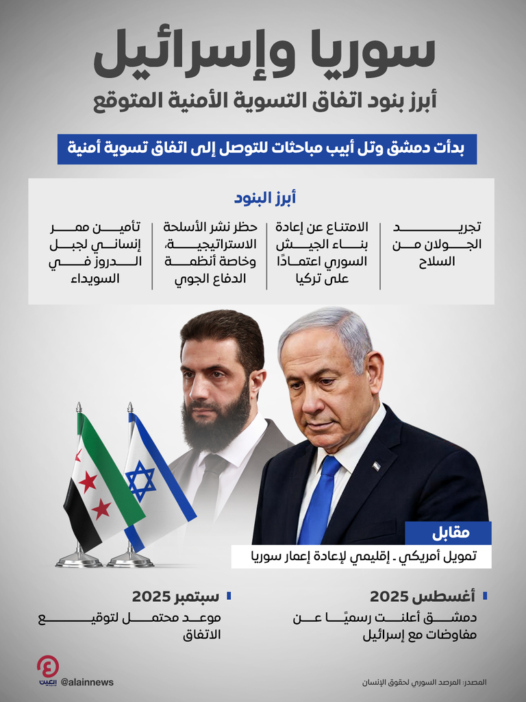 الشرع ونتنياهو