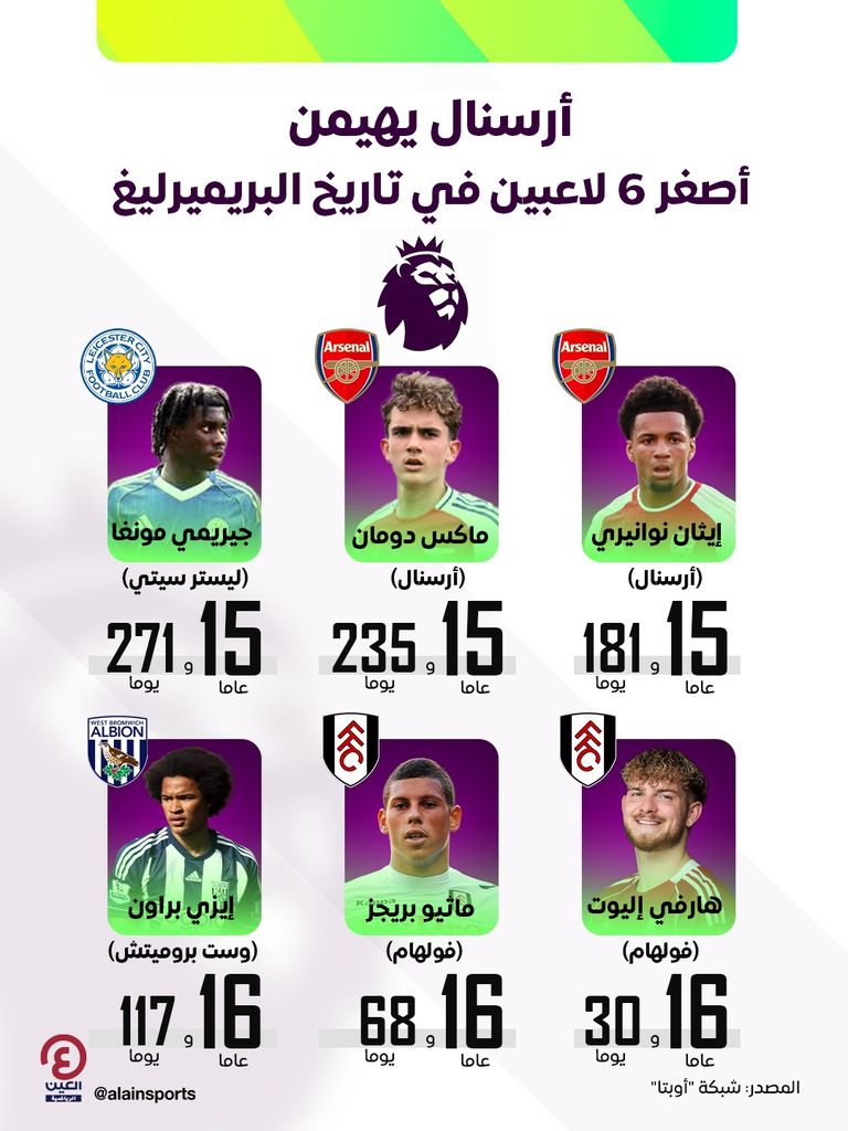 ماكس دومان موهبة أرسنال