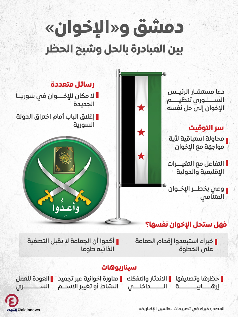 الشرع خلال لقائه في دمشق وفدا إعلاميا عربيا