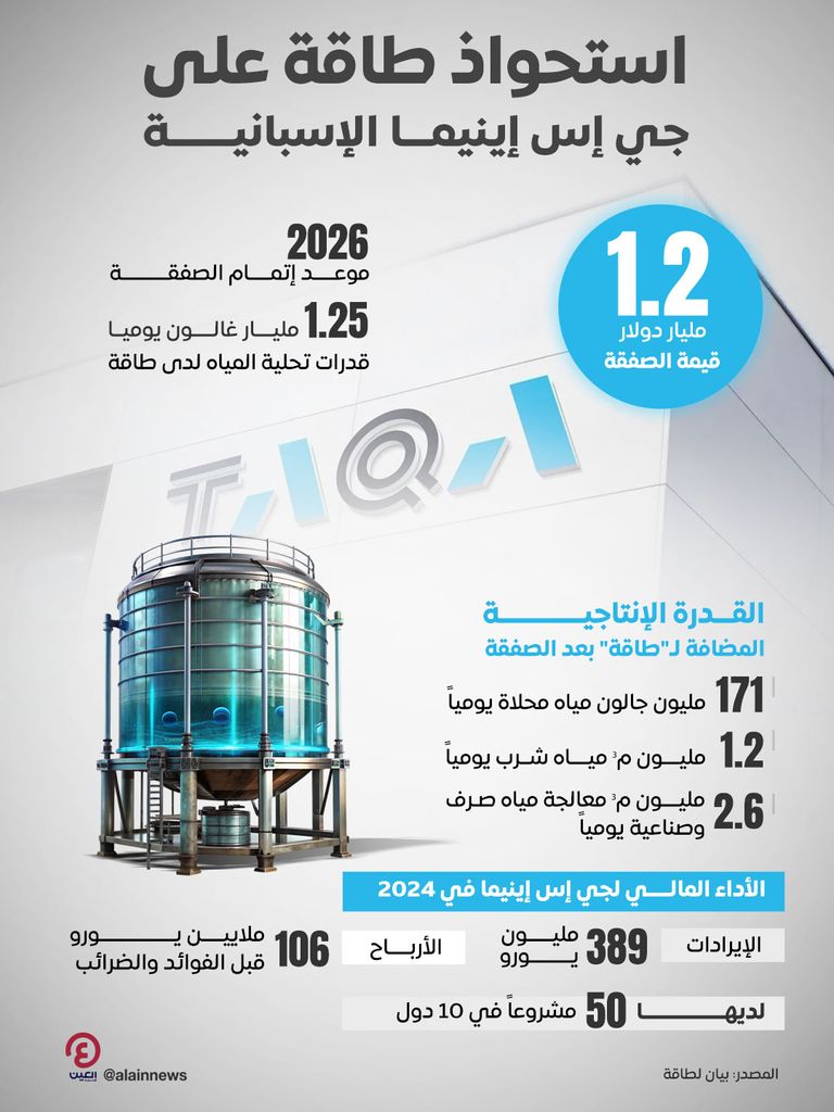 شركة «طاقة»