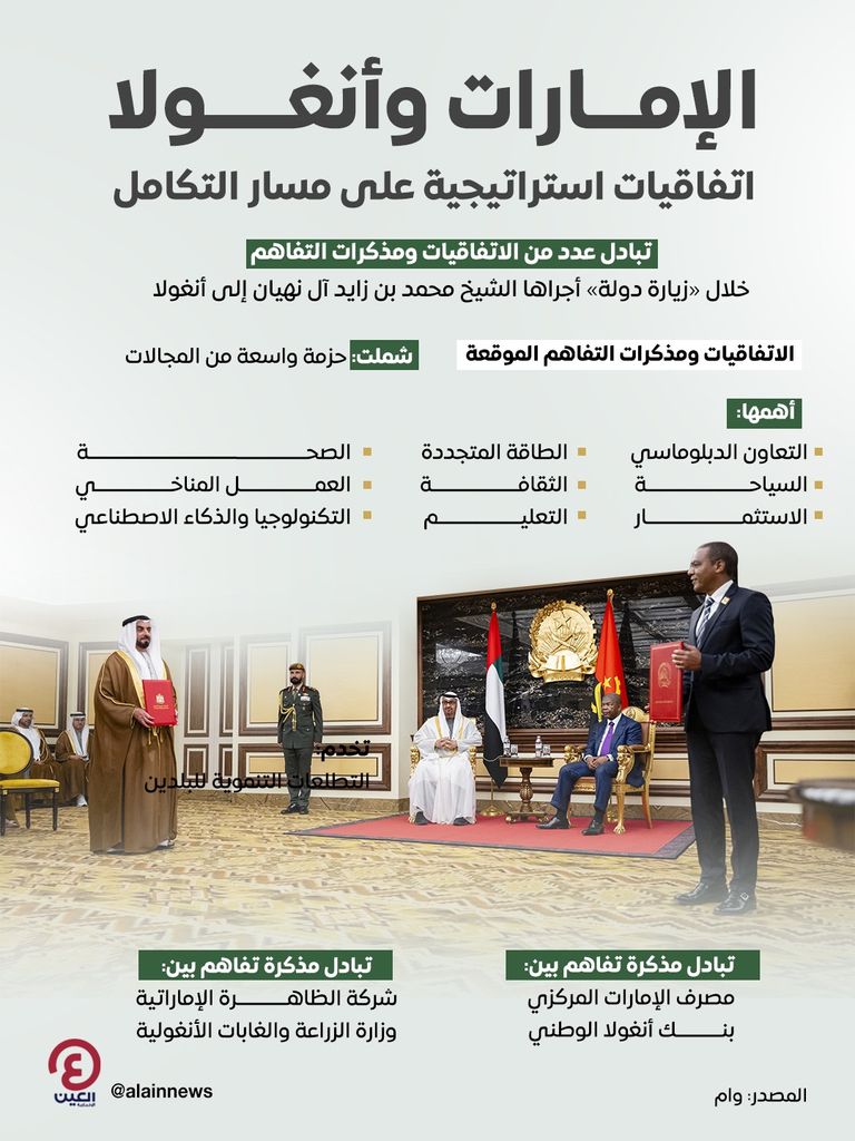 شراكة اقتصادية شاملة بين دولة الإمارات وأنغولا