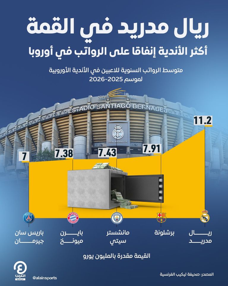 ريال مدريد الإسباني