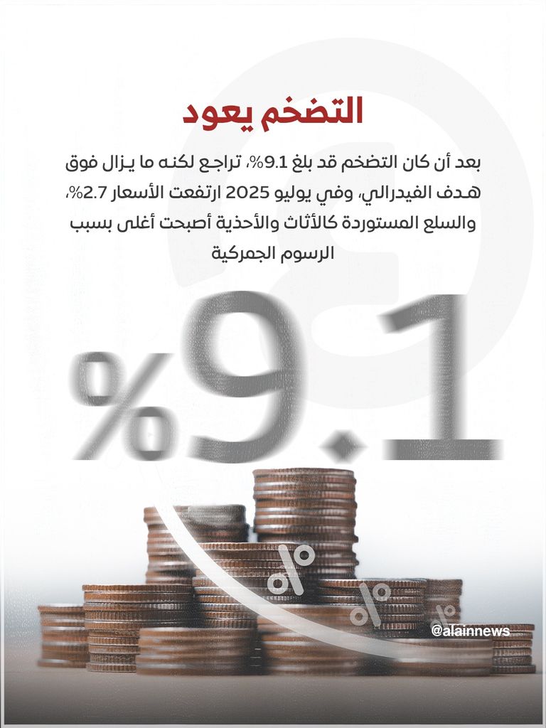الفيدرالي الأمريكي 