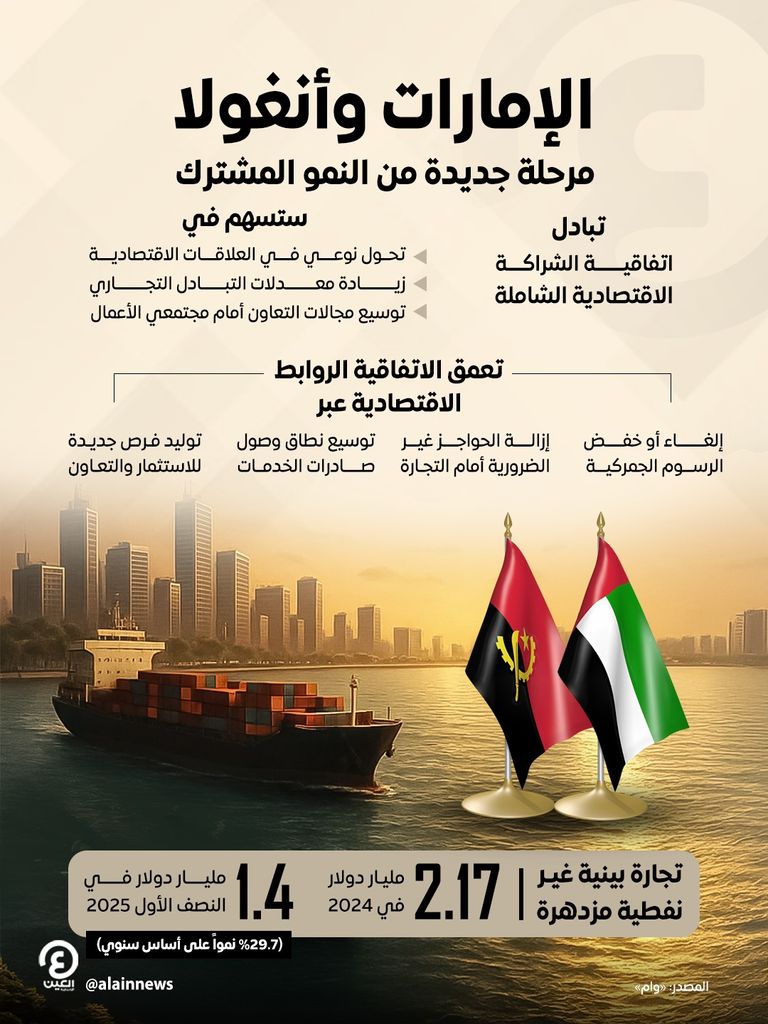 الإمارات وأنغولا