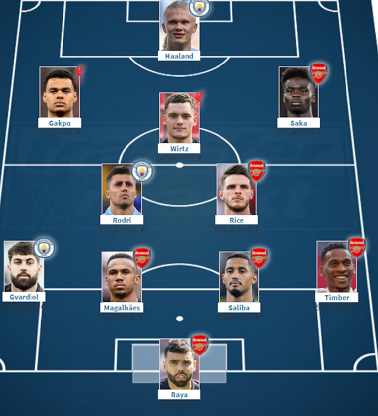 الدوري الإنجليزي ريال مدريد وبرشلونة