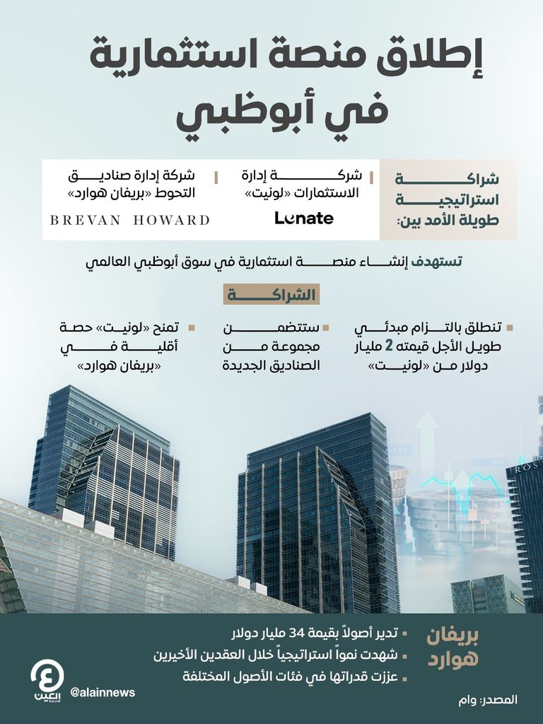 شراكة بين «لونيت» و«بريفان هوارد» لإطلاق منصة استثمارية في أبوظبي