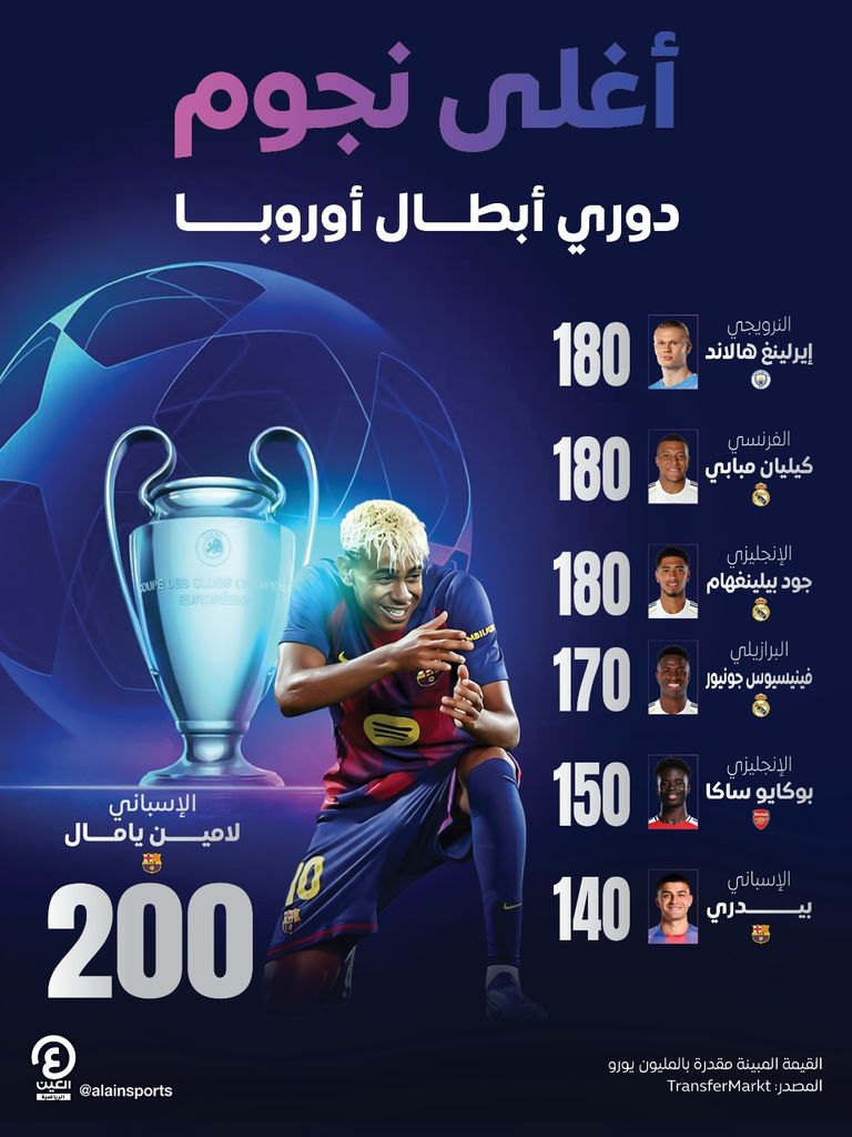 ريال مدريد وبرشلونة 