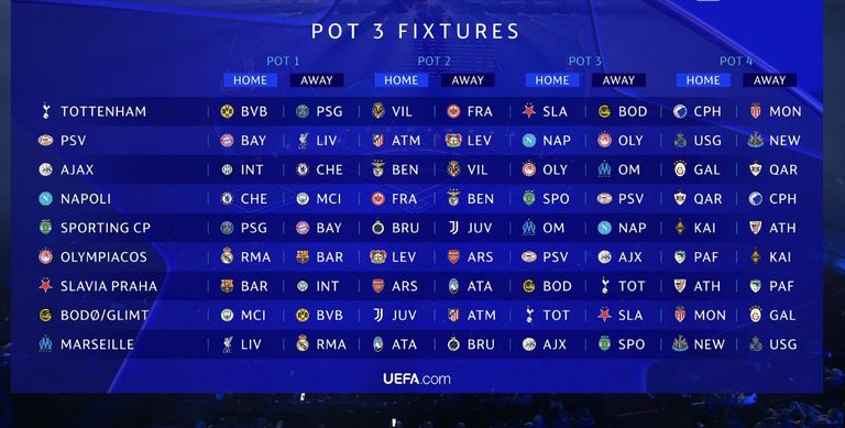 نتائج قرعة دوري أبطال أوروبا 2026 - المستوى الثالث