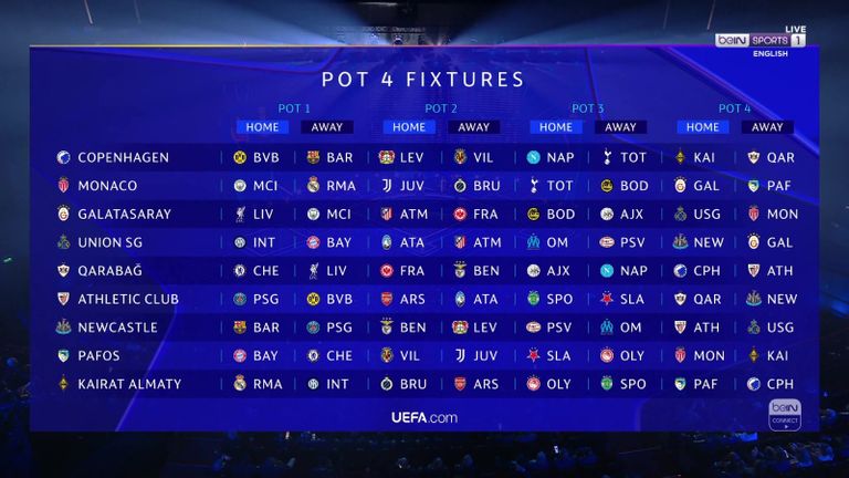 نتائج قرعة دوري أبطال أوروبا 2026 - المستوى الرابع