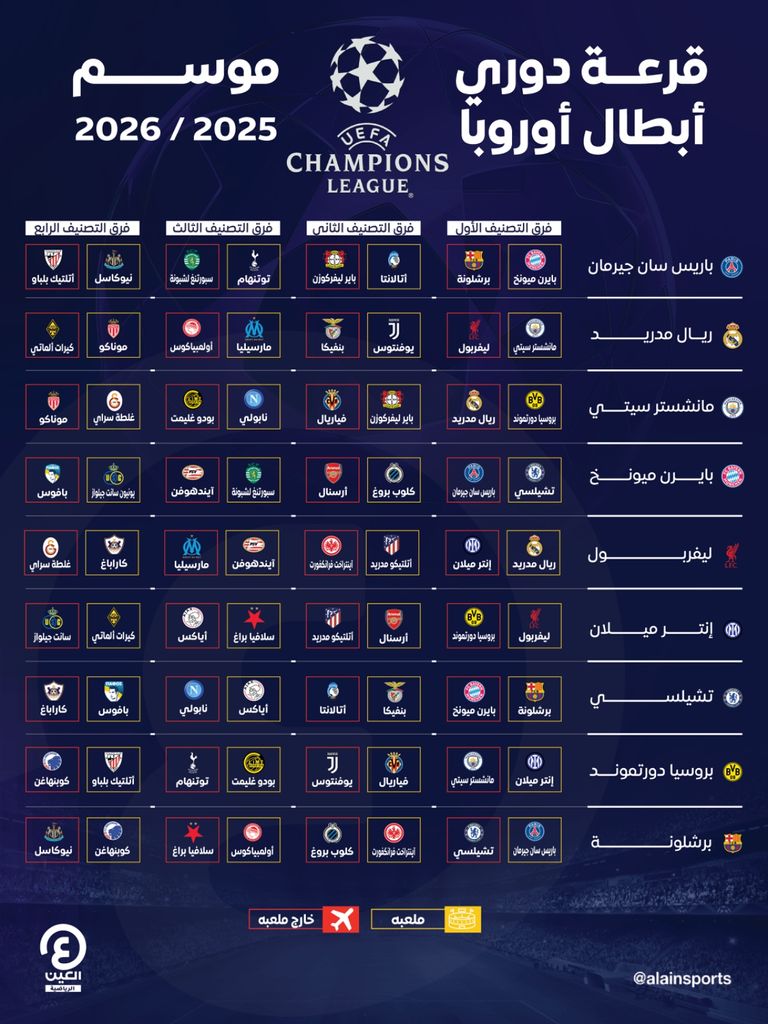 نتائج قرعة دوري أبطال أوروبا 2026 - المستوى الأول