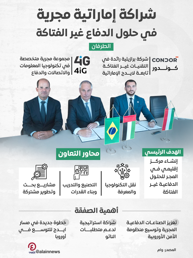 شراكة إماراتية مجرية في حلول الدفاع غير الفتاكة شراكة إماراتية مجرية في حلول الدفاع غير الفتاكة