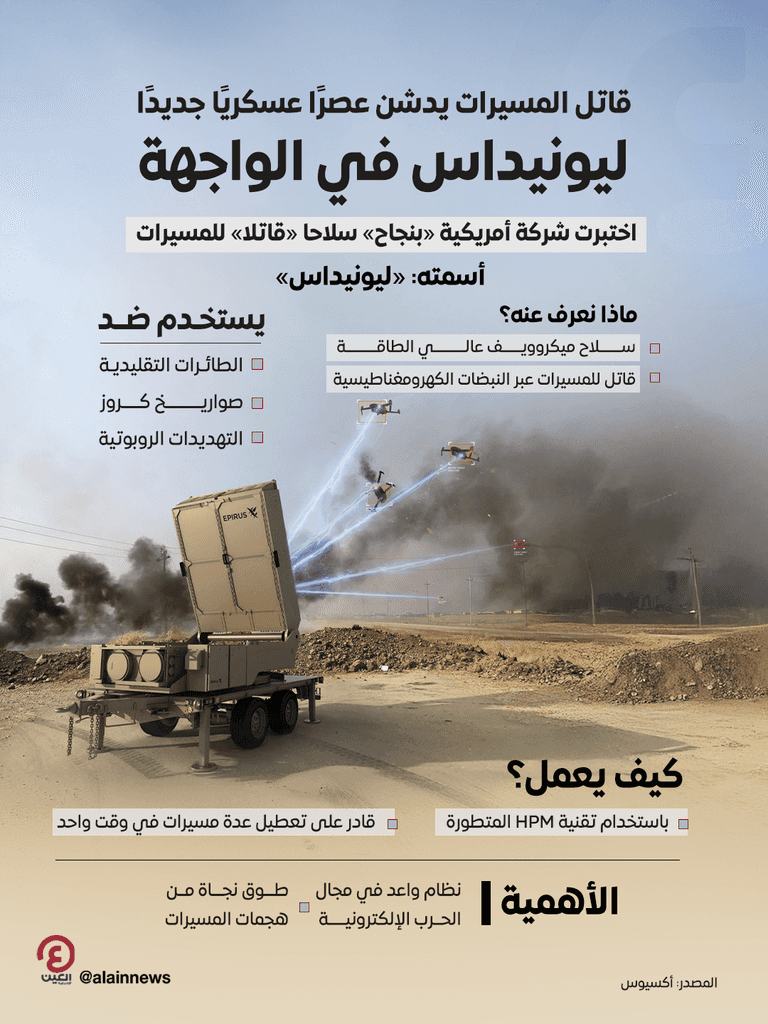 أسلحة الميكروويف عالية الطاقة من إبيروس