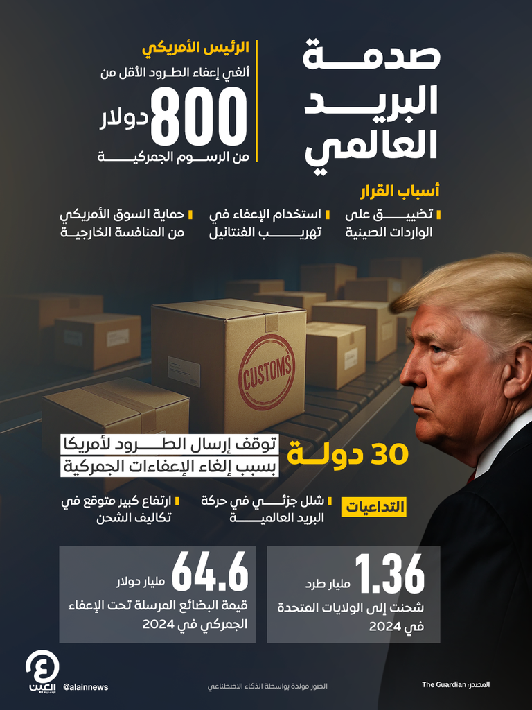 صدمة البريد العالمي في «زمن ترامب»